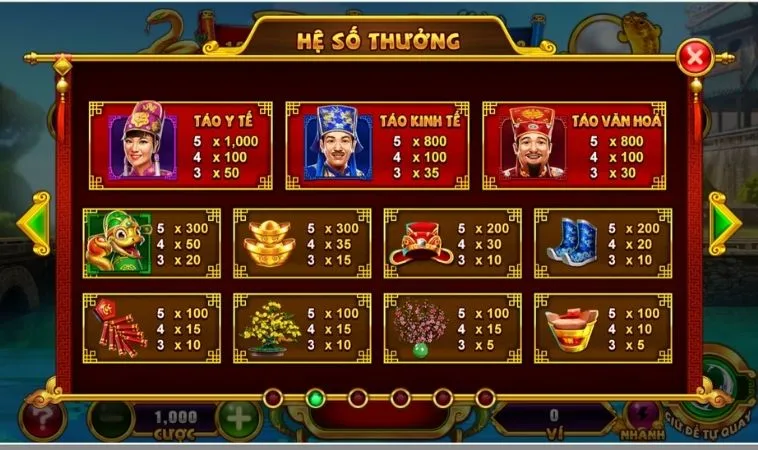 Hệ số thưởng trong game Nổ Hũ Táo Quân U888